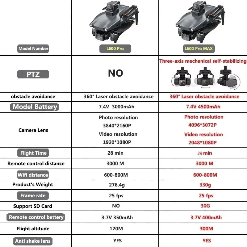 L600 PRO MAX GPS Drone Profess - đánh giá và giá Drone Camera Night Vision